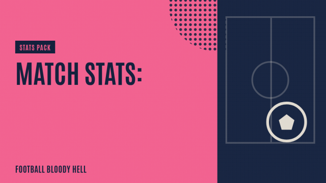 Data Analysis: Gyökeres find the net as Coventry City sink Blackpool