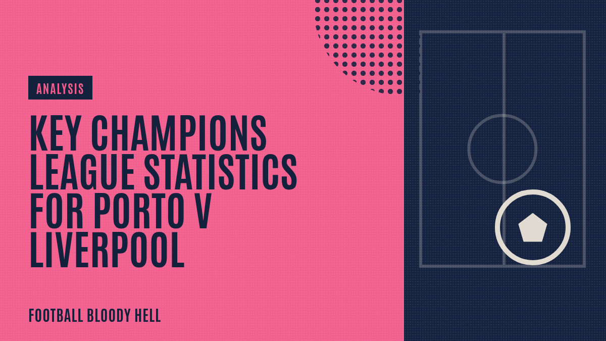 Key Champions League statistics for Porto v Liverpool