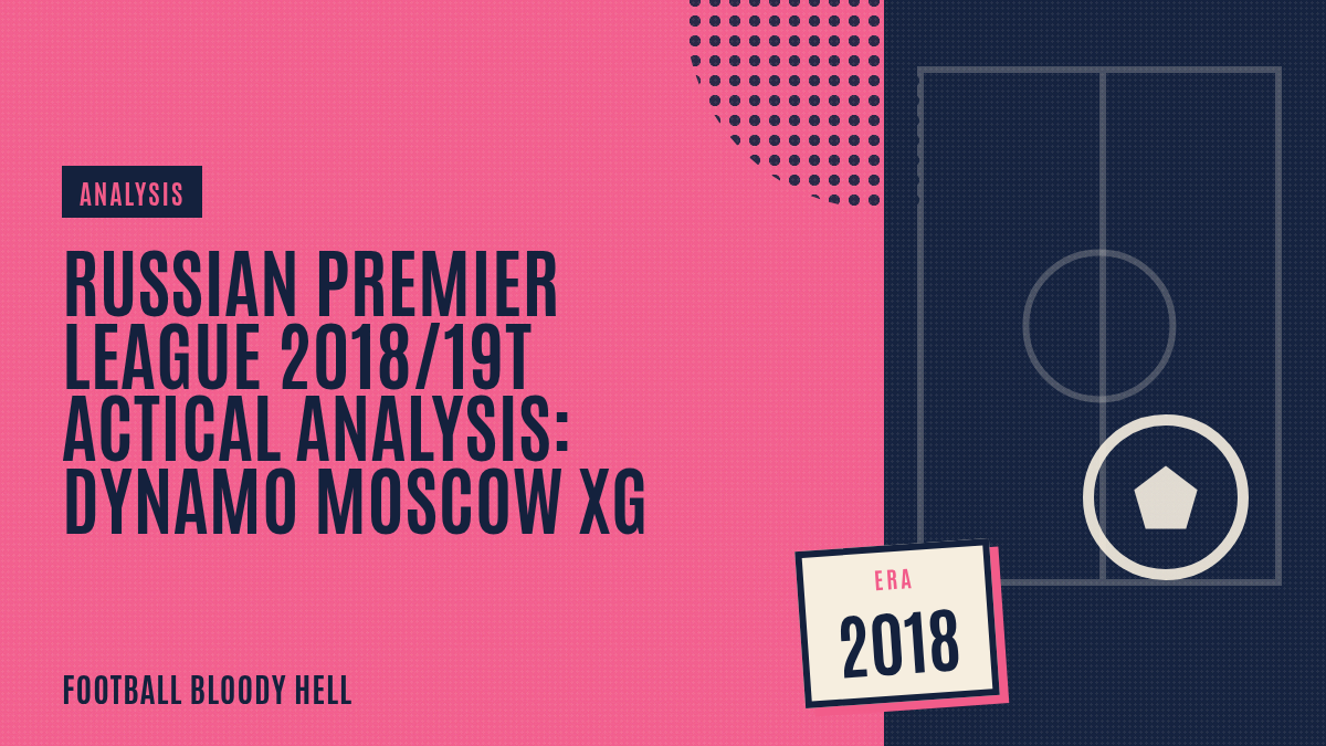 Fara Williams 2019/20 – scout report