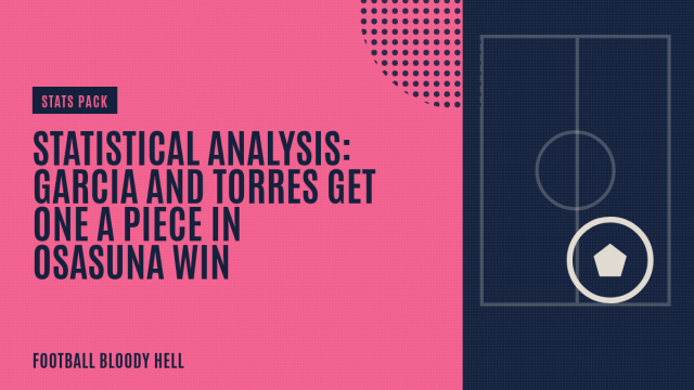 The Statistics: No goals in game between Villarreal and Granada