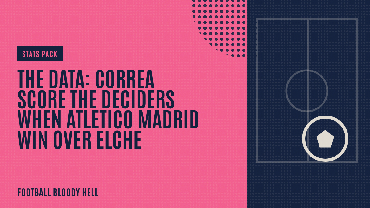 The Data: Correa score the deciders when Atletico Madrid win over Elche