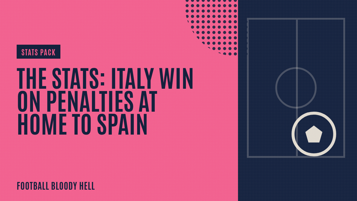 The Data: Euro 2021 group C win for Netherlands against Austria